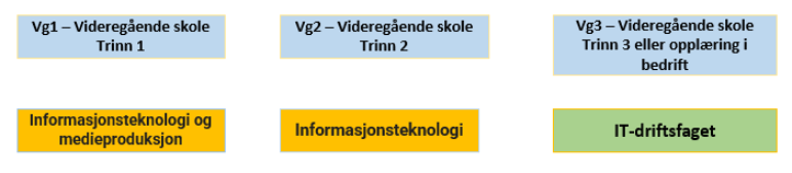 Tekst